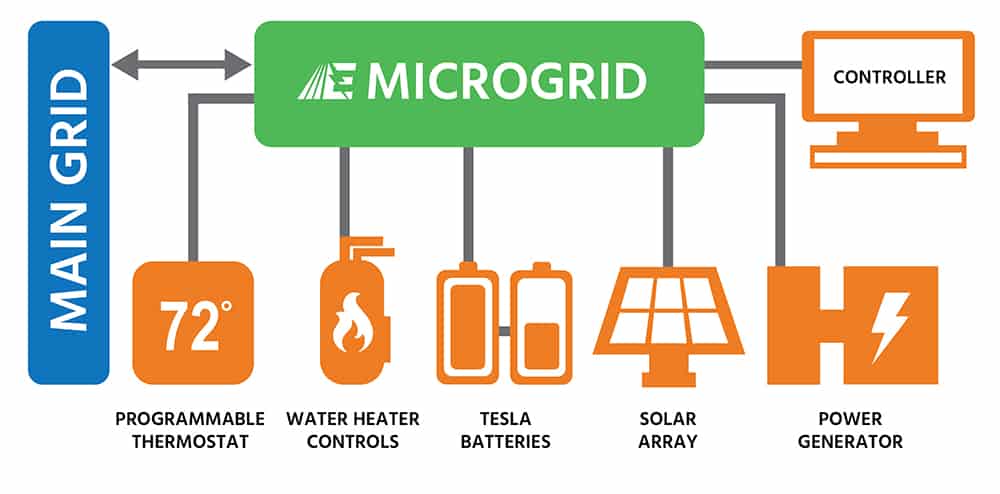 Microgrid Graphic