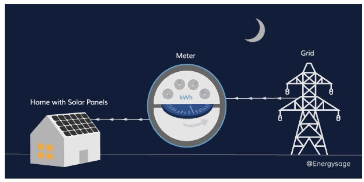 night time net metering