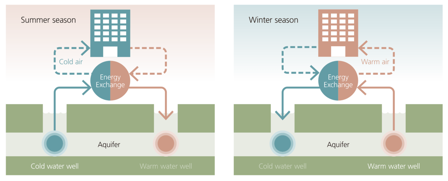 geothermal energy storage