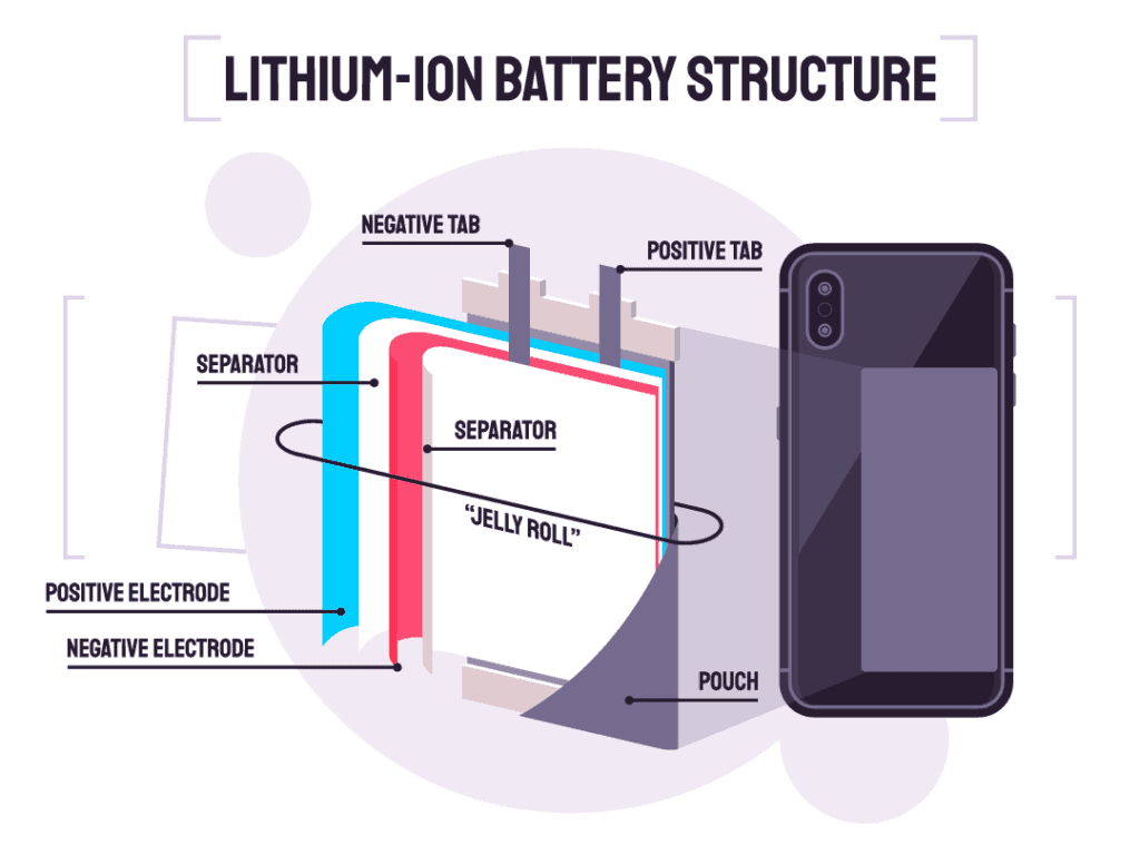 lithium-ion battery structure in cellphone