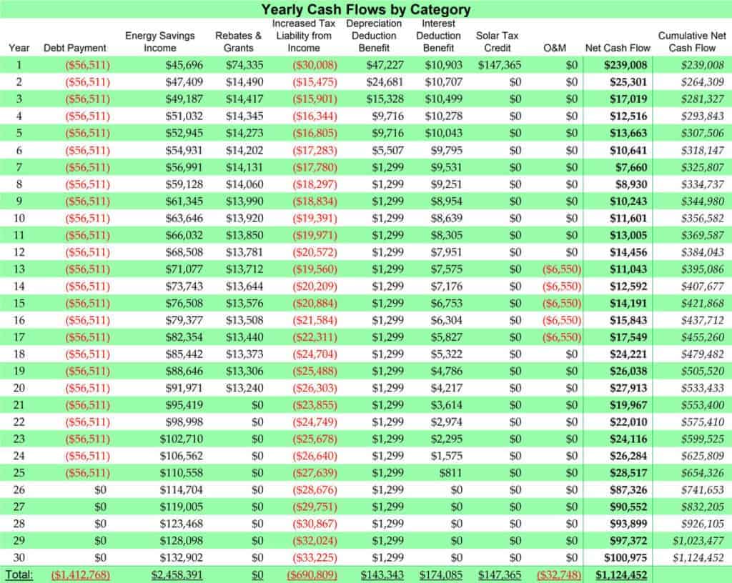 EnergyLink Financial Model Example