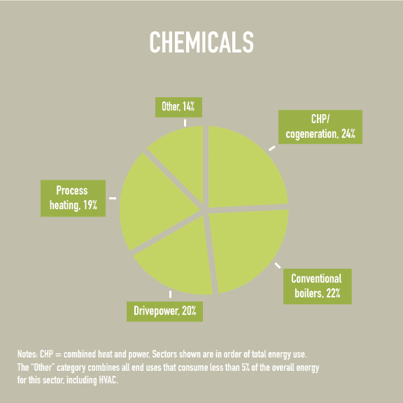 Chemical manufacturing diagram