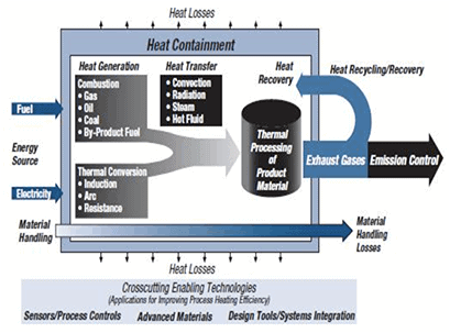 coal process heater diagram