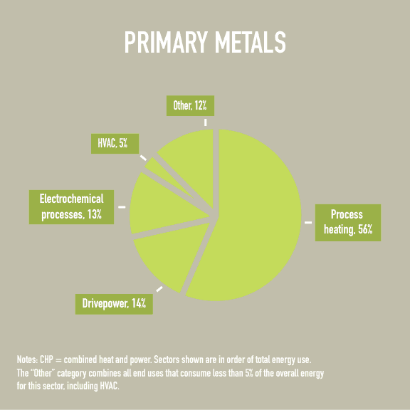 Primary Metals Diagram