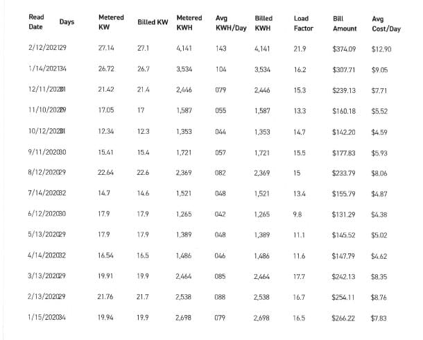 Utility History Example 2