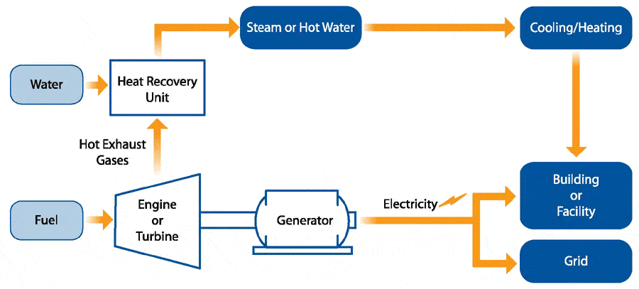 how-chp-works-energylink