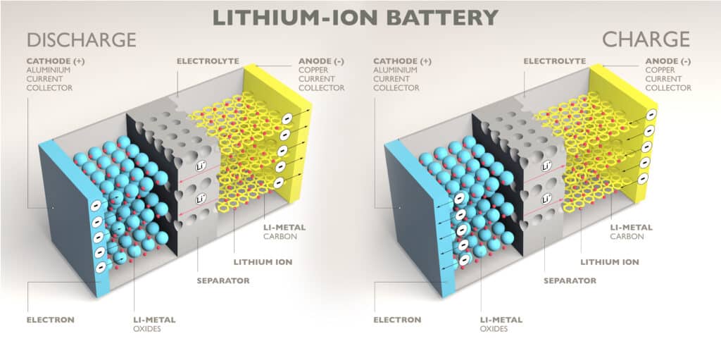 lithium-ion batteries work