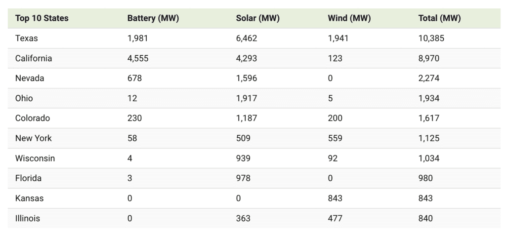 A Tallahassee plan for net 100% renewable energy by 2050 starts